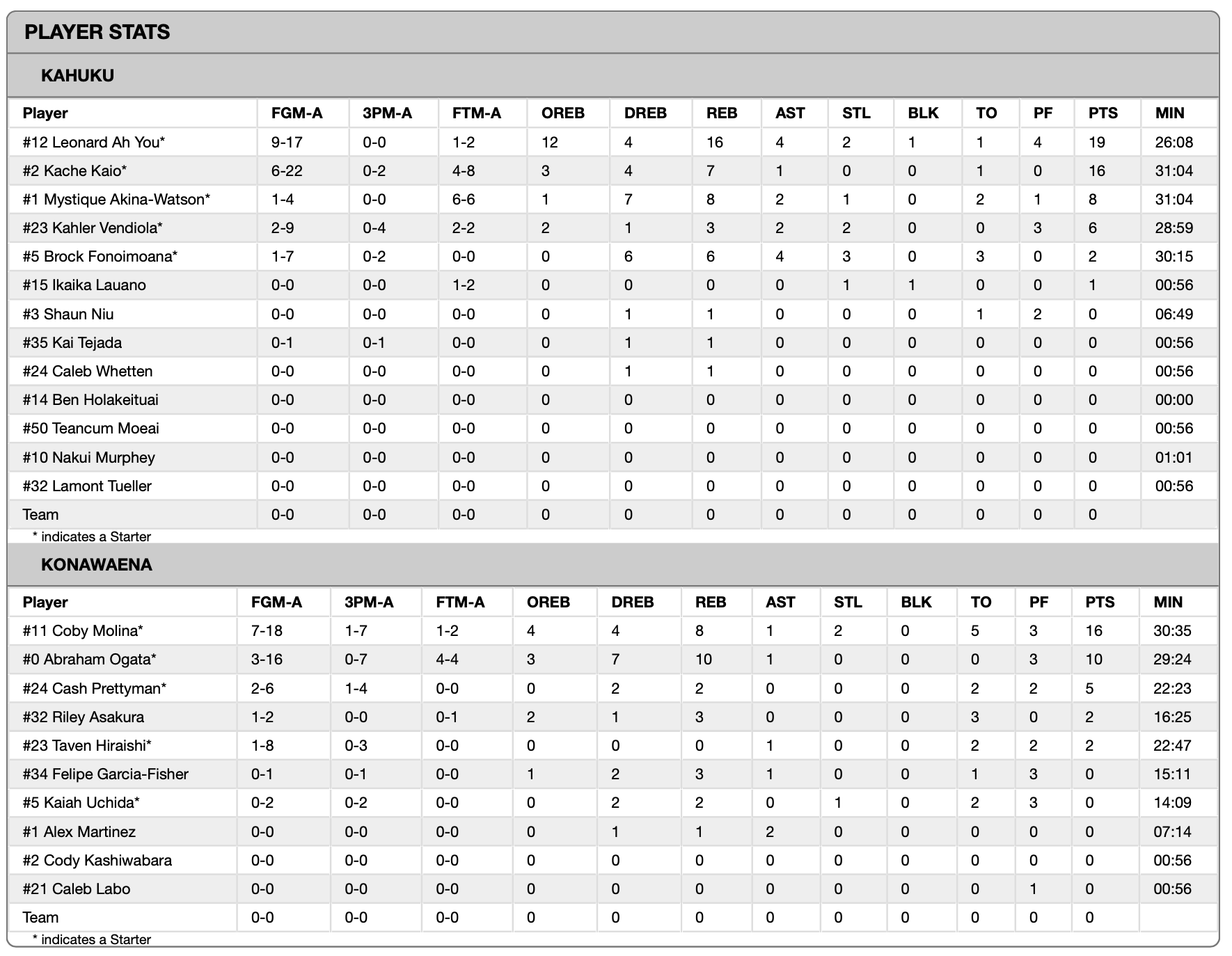 Screenshot-2023-02-07-at-1.25.54-pm