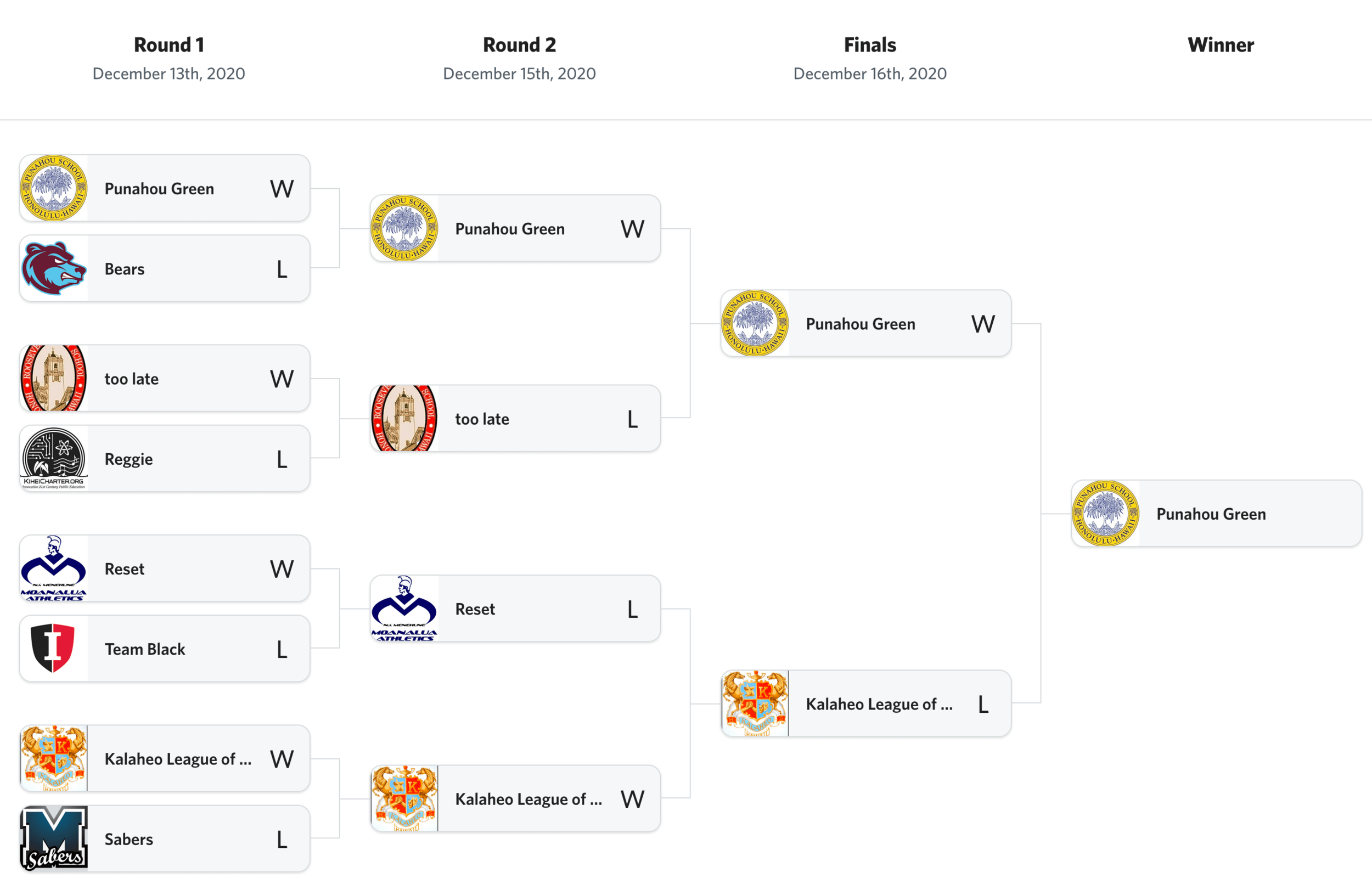 Fall2020-lol-bracket