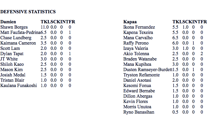 Defensive-stats