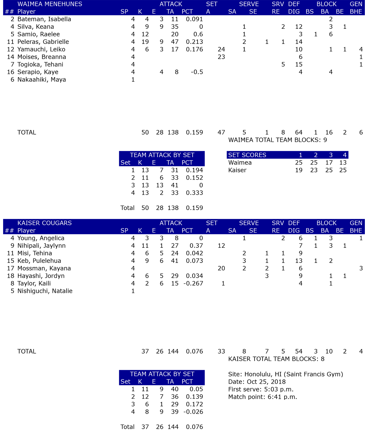D2-gvb-gm7---waimvskais