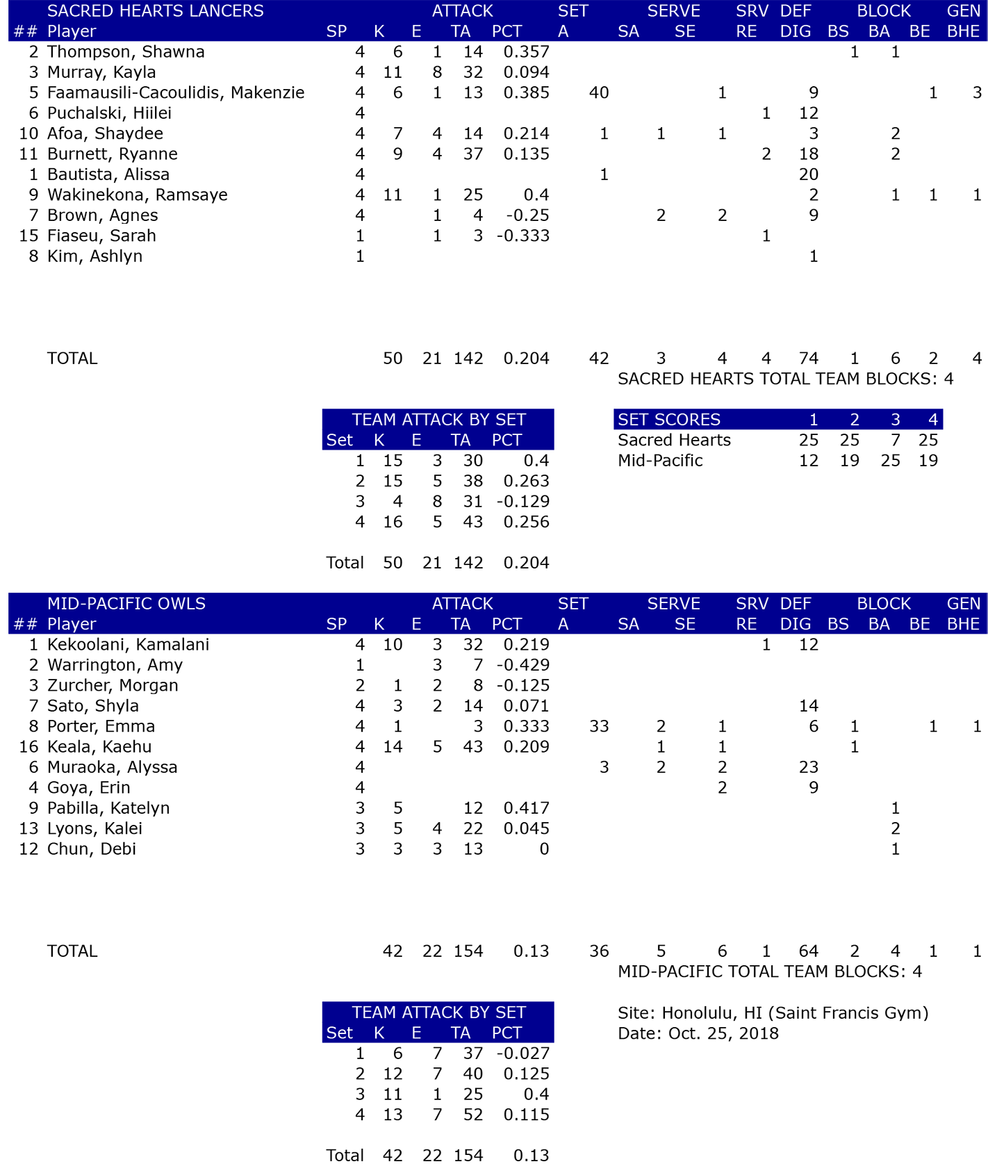 D2-gvb-gm8---shavsmpi