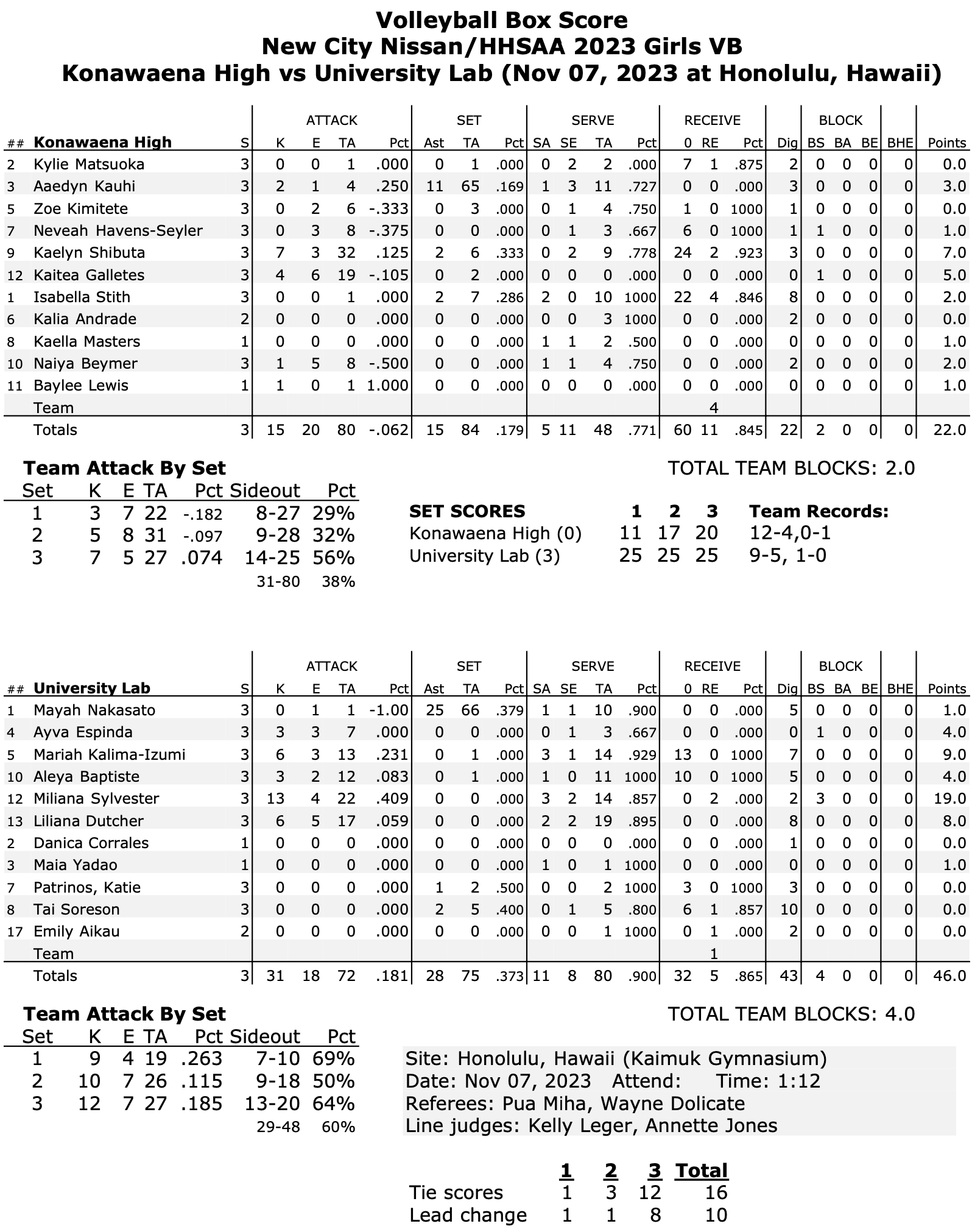University-konawaena
