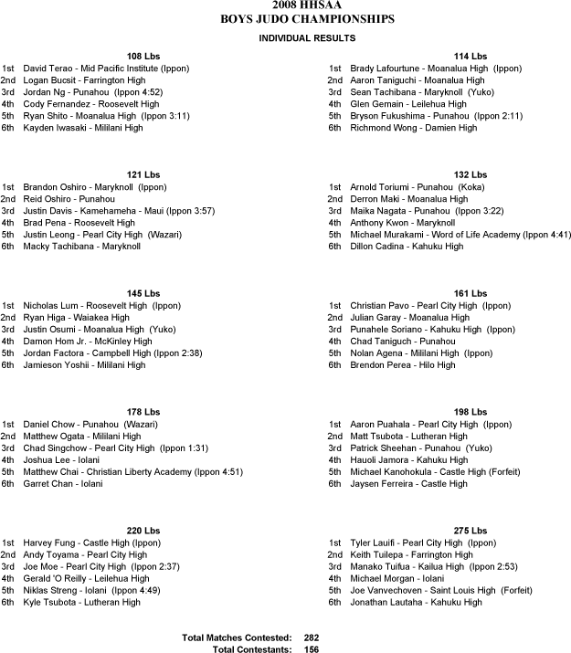Hhsaa_boys_judo_individual