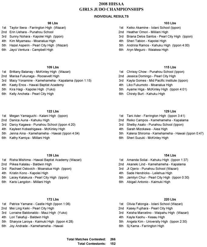 Girls_judo_individual